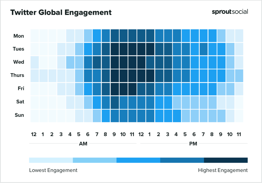 7-best-times-to-post-2023-Twitter-Heatmap-Global-1024x717.png