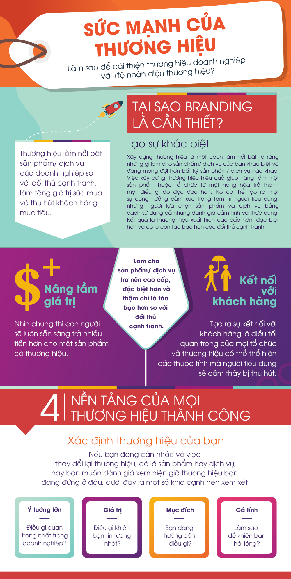 Cuốn sách chia sẻ kinh nghiệm xây dựng thương hiệu cho doanh nghiệp Việt