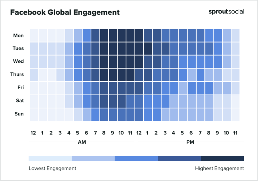 2-best-times-to-post-2023-Facebook-Heatmap-Global-1024x717.png