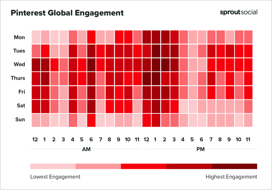 5-best-times-to-post-2023-Pinterest-Heatmap-Global-1024x717.png