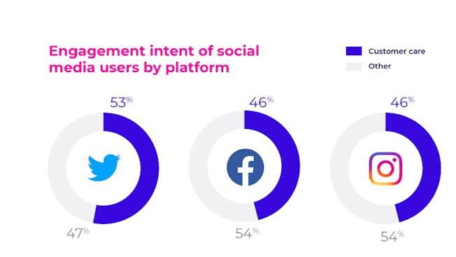 Engagment_on_social_media.jpg Engagment_on_social_media.jpg
